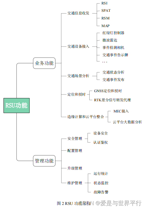 hth官网首页中国联通智能路侧单元白皮书