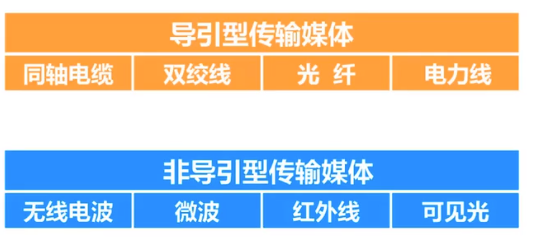 华体会体育CS144计算机网络-物理层学习笔记